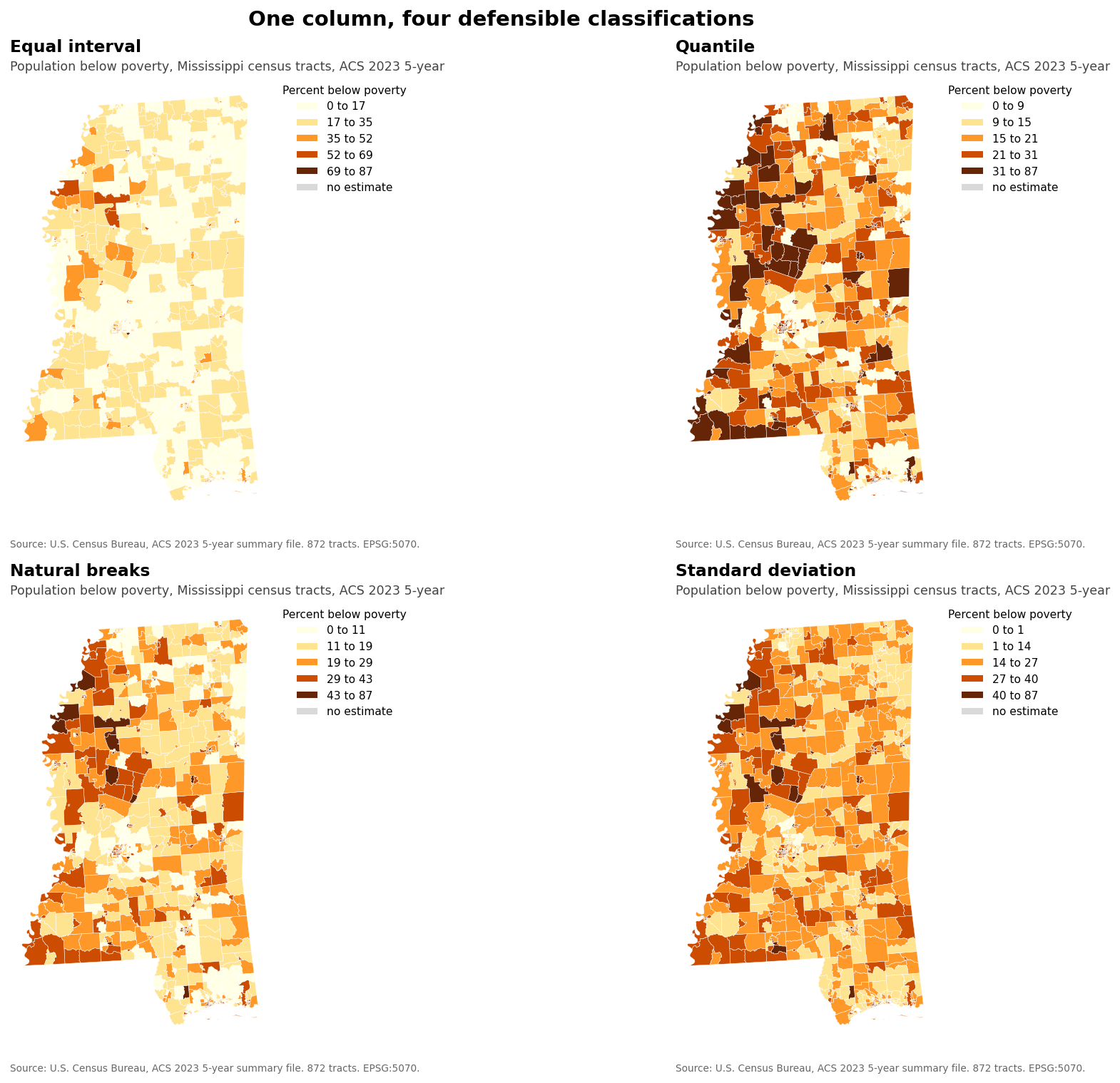 One column, four defensible classifications. 859 of 872 tracts land in a different class under at least one scheme, and exactly one tract sits in the worst class under all four.